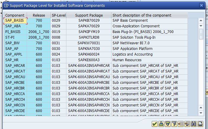 Components overview